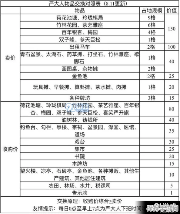 江南百景图手游交易品指南，掌握交易精髓，畅享游戏乐趣