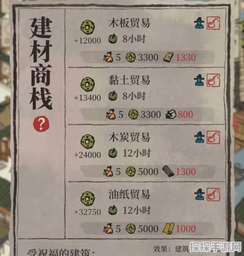 江南百景图手游交易品指南，掌握交易精髓，畅享游戏乐趣