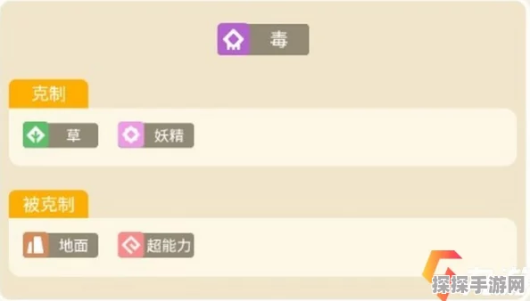 宝可梦大探险尼多兰培养及技能选择深度指南