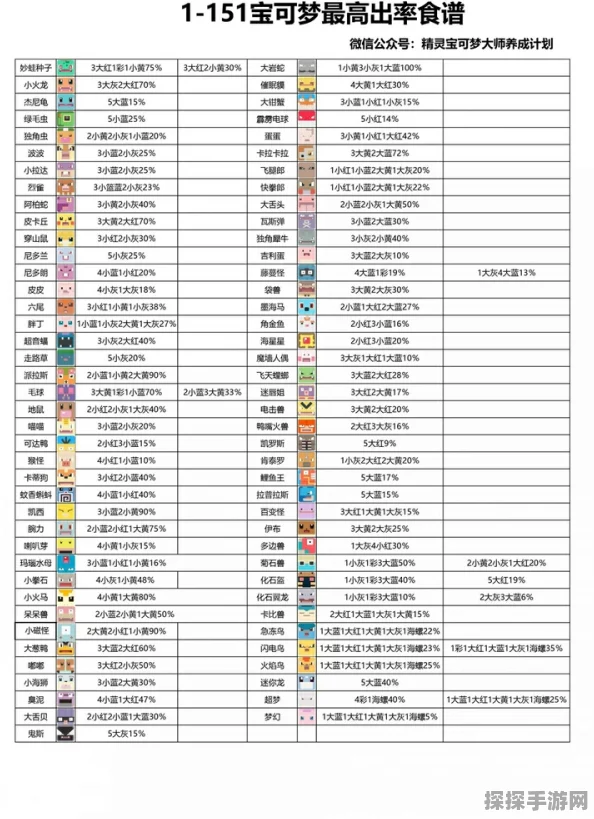 手游资讯，宝可梦朱紫塞富豪培养全攻略