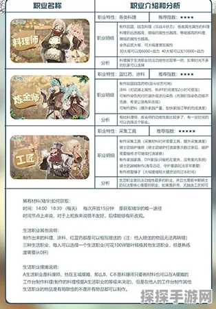森之国度时之沙作用全解析