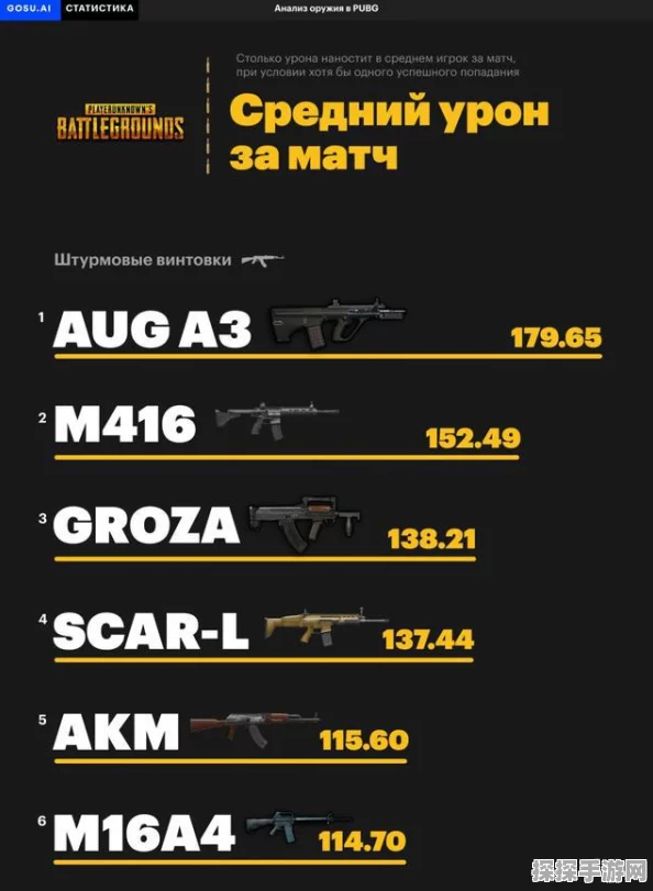 和平精英M416与AUG，哪款步枪更胜一筹？