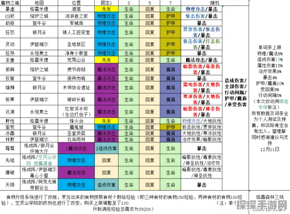 地下城堡，魂之诗深度攻略 —— 解锁默神法队制胜之道