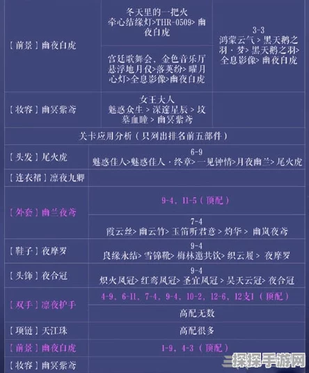 奇迹暖暖尾火虎套装顶配部件入手攻略