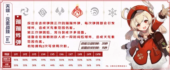 原神可莉天赋升级顺序及加点攻略揭秘