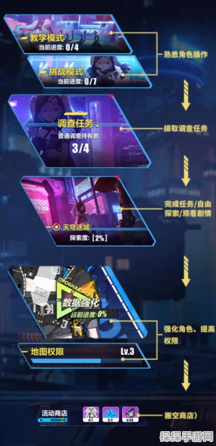 崩坏3手游资讯，天穹一刻活动全攻略