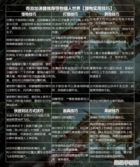 手游资讯，怪物猎人世界手游版快速奔跑技巧全攻略