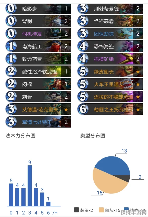 炉石传说，青海潜行贼攻略深度解析——无新卡混合策略助你高效攀升低保