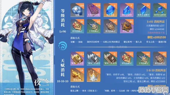 手游资讯指令，深入解析原神夜兰增伤机制