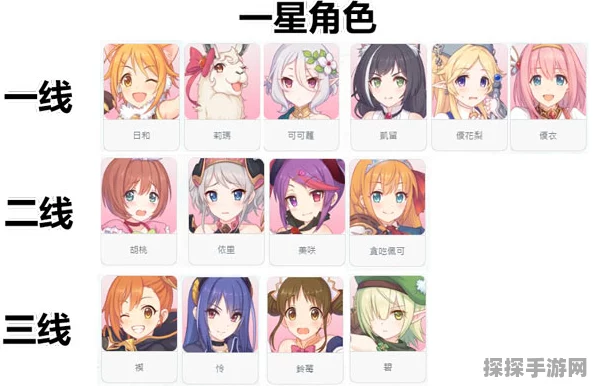 公主连结新手引导首抽三星角色全解析与攻略建议