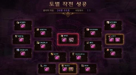 DNF第二季·第三章守护者祭坛奖励全面解析