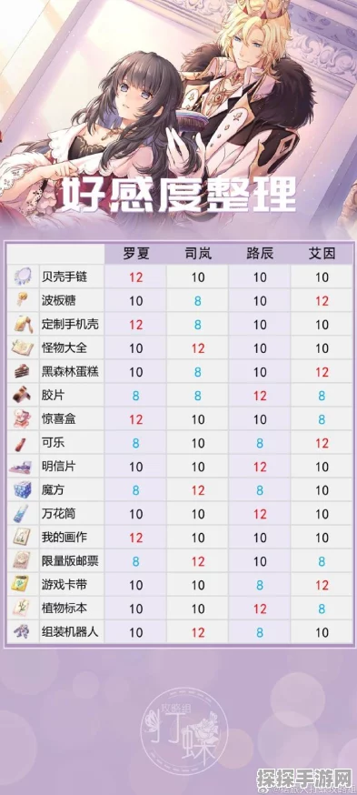 时空中的绘旅人好感度攻略深度解析，解锁绘旅人心中挚爱的秘密