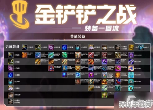 手游资讯，金铲铲之战——时空裂痕与怪兽入侵模式深度对比