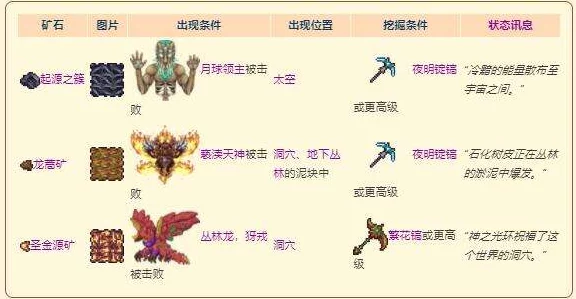 泰拉瑞亚手游BOSS掉落大全，解锁全新装备与材料的秘密