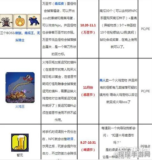 泰拉瑞亚手游BOSS掉落大全，解锁全新装备与材料的秘密