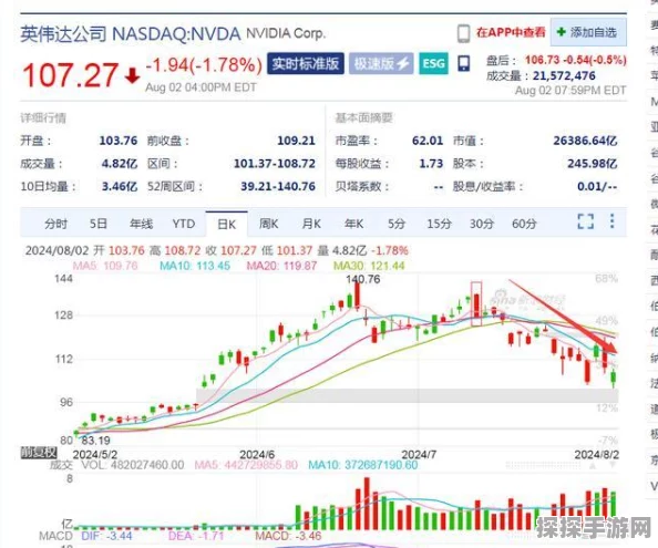 AI芯片巨头英伟达面临反垄断调查，市场地位引发全球关注