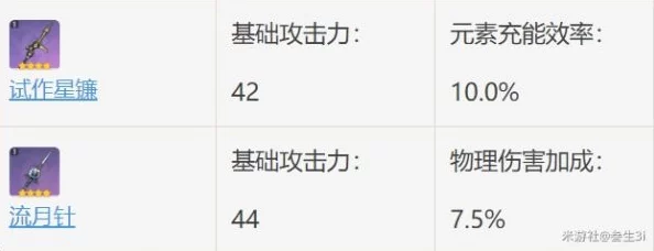 原神试作星镰深度剖析，古老钩枪在现代战场的独特应用与策略