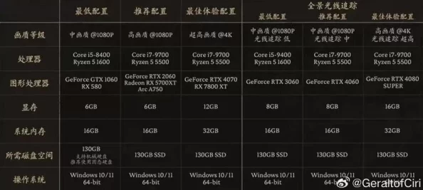 手游资讯，热门期待黑神话，悟空手游版最低显卡要求曝光
