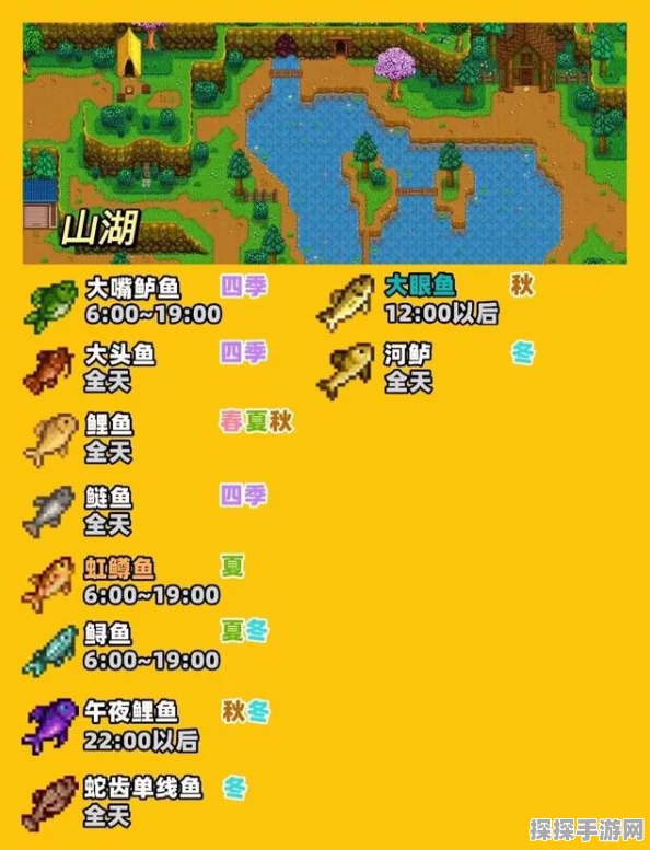 星露谷物语传说鱼垂钓全攻略