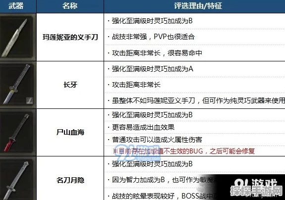 艾尔登法环手游化完美攻略流程深度揭秘