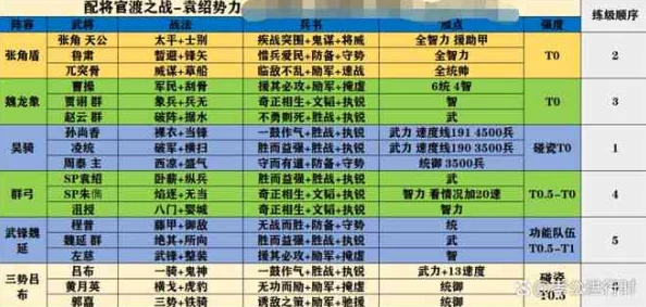 率土之滨兵合车错开荒难度表全面解析