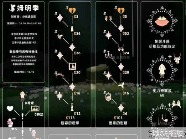 光遇姆明季新挑战揭秘，第二个任务全流程攻略