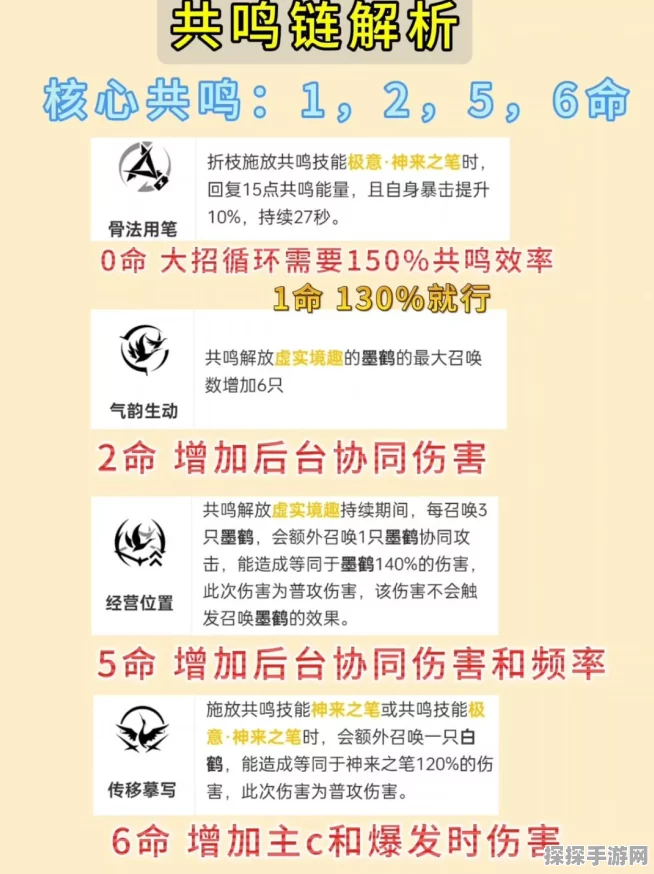 手游资讯，碧蓝航线命中属性作用详解