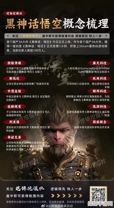 手游资讯，热门期待作黑神话，悟空加密技术揭秘