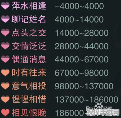手游资讯，恋爱单选题攻略大全全女主版，解锁全结局与好感度提升秘籍