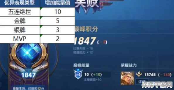 王者荣耀赛季结束巅峰赛积分继承机制详解