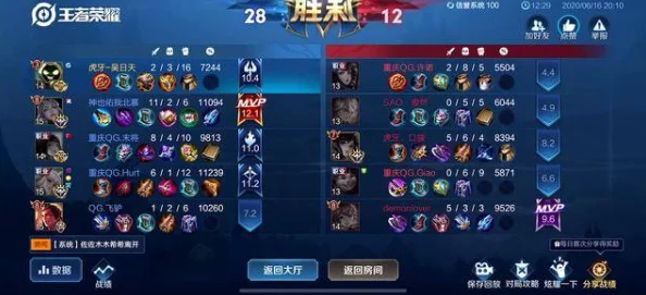 王者荣耀赛季结束巅峰赛积分继承机制详解