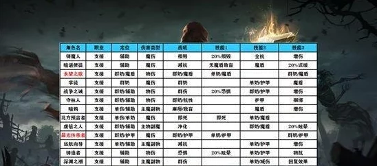 地下城堡2新手详尽攻略，助你快速上手，规避常见误区