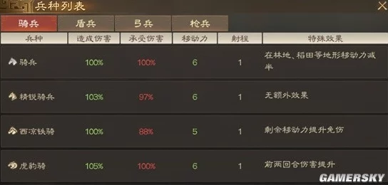 虎豹骑手游兵种副将搭配攻略，助你战场称雄