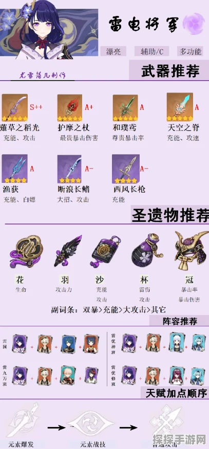 原神雷九万班圣遗物搭配全解析