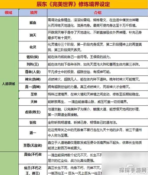 手游资讯，完美世界修炼等级全新划分，探索手游新境界