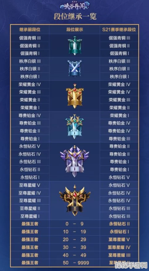 王者荣耀新击败特效灿若星河获取攻略，璀璨星河，等你征服