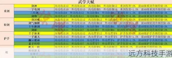 射雕手游杨康线第三章必胜技巧深度揭秘