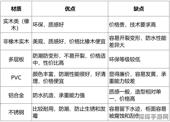 尘白禁区精锐入队策略指南，精准评估与角色选择推荐