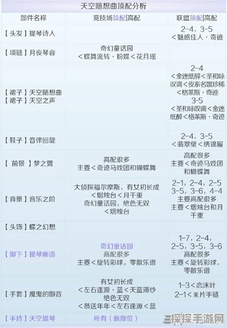 奇迹暖暖天空随想曲搭配解析攻略