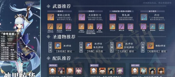 原神神里绫华突破材料恒常机关阵列挑战路线全解析