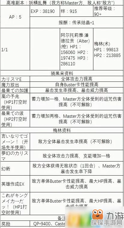 FGO固有结界深度探索，礼装属性全览与资源管理高效策略
