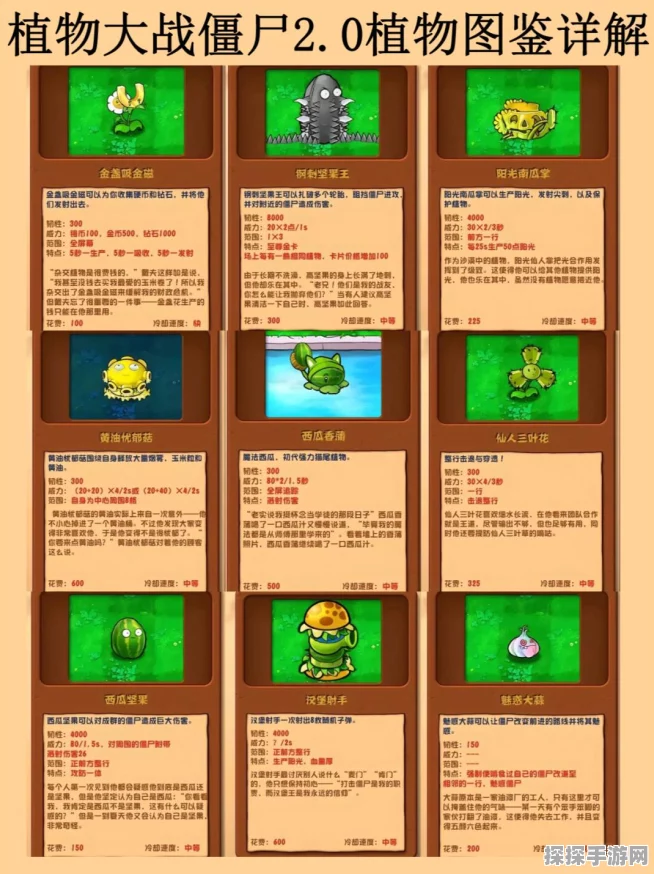 植物大战僵尸2，全植物属性深度解析，策略战斗再升级