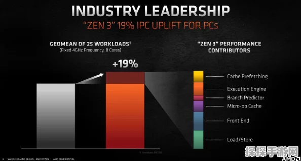 AMD Zen 3处理器与Radeon RX 6000显卡助力手游体验全面升级