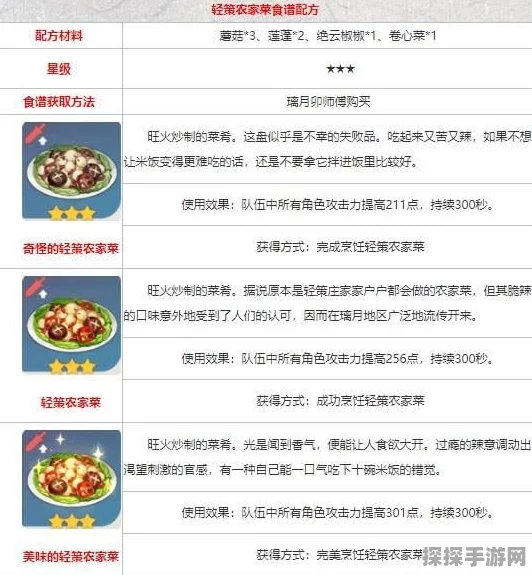 原神轻策农家菜食谱获取全攻略
