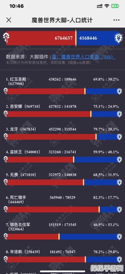 魔兽世界手游化趋势下的玩家热度探究