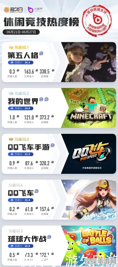 魔兽世界手游化趋势下的玩家热度探究