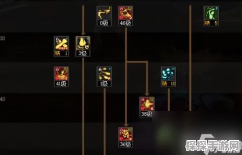 DNF手游蓝拳圣使转职加点全攻略