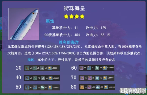 原神渔获突破材料全解析，助力玩家角色实力飙升的必备攻略