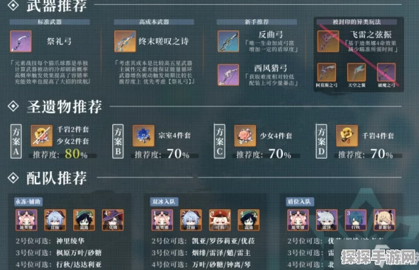 原神行秋角色深度解析，圣遗物搭配、武器选择与阵容推荐