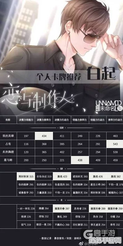 恋与制作人9-4关卡攻略详解